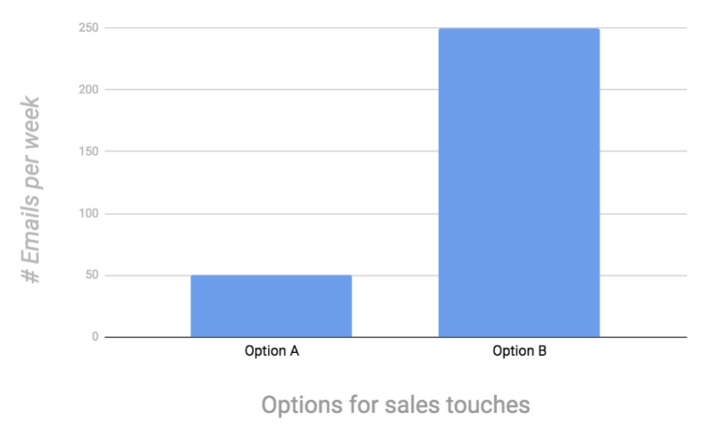 email stats