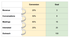 b2b sales appointment setting goals